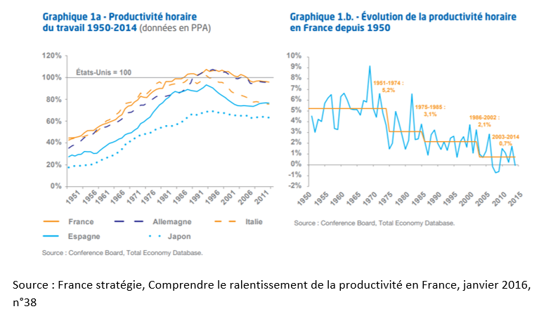 Question 1. Quels Sont Les Facteurs De La Croissance économique ...